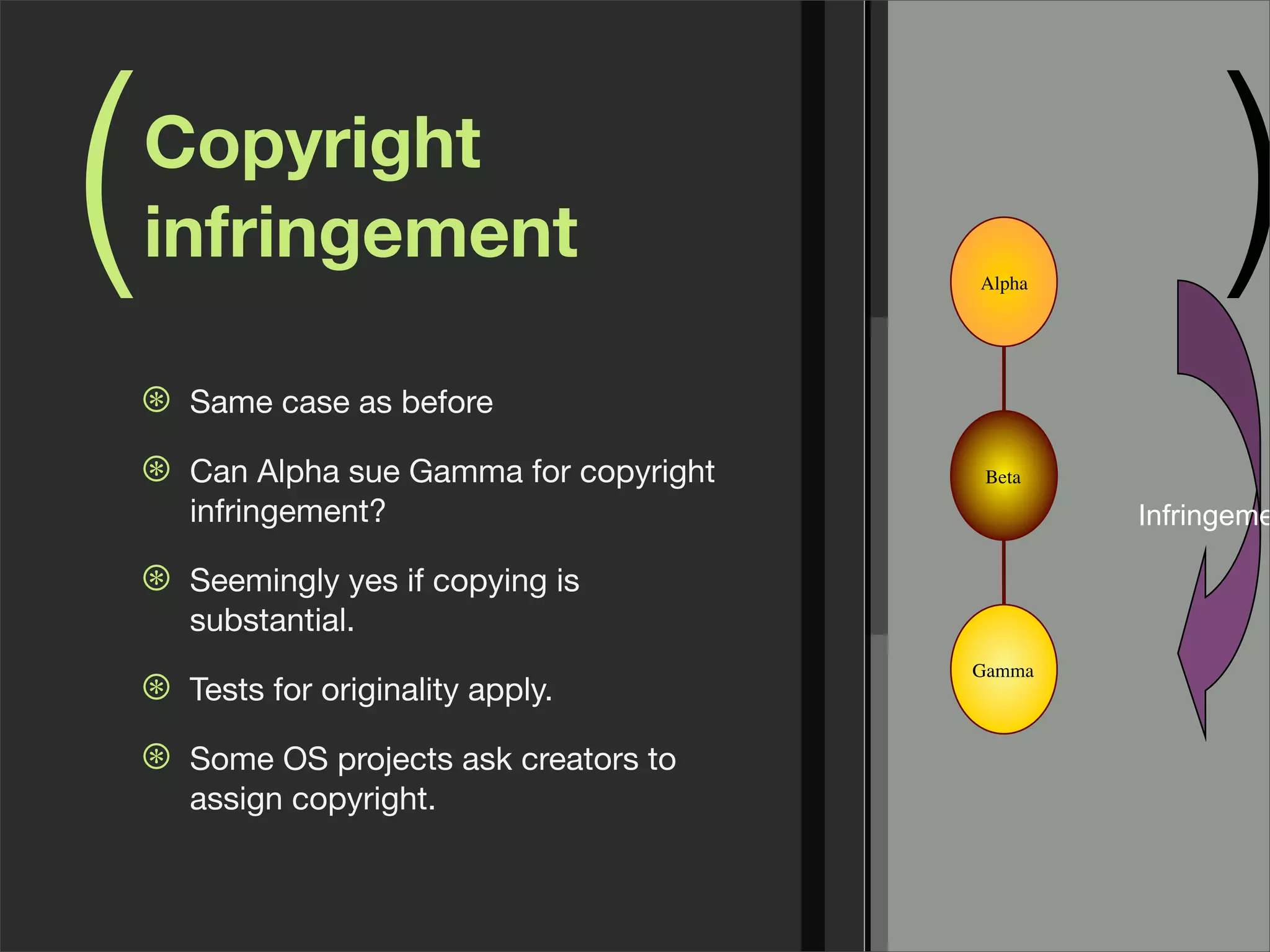 ( )Alpha!
Gamma!
Beta!
Infringeme
Copyright
infringement
⊛ Same case as before
⊛ Can Alpha sue Gamma for copyright
infringement?
⊛ Seemingly yes if copying is
substantial.
⊛ Tests for originality apply.
⊛ Some OS projects ask creators to
assign copyright.
 
