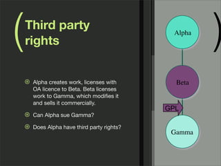 ( )Alpha!
Gamma!
Beta!
GPL
Third party
rights
⊛ Alpha creates work, licenses with
OA licence to Beta. Beta licenses
work to Gamma, which modiﬁes it
and sells it commercially.
⊛ Can Alpha sue Gamma?
⊛ Does Alpha have third party rights?
 