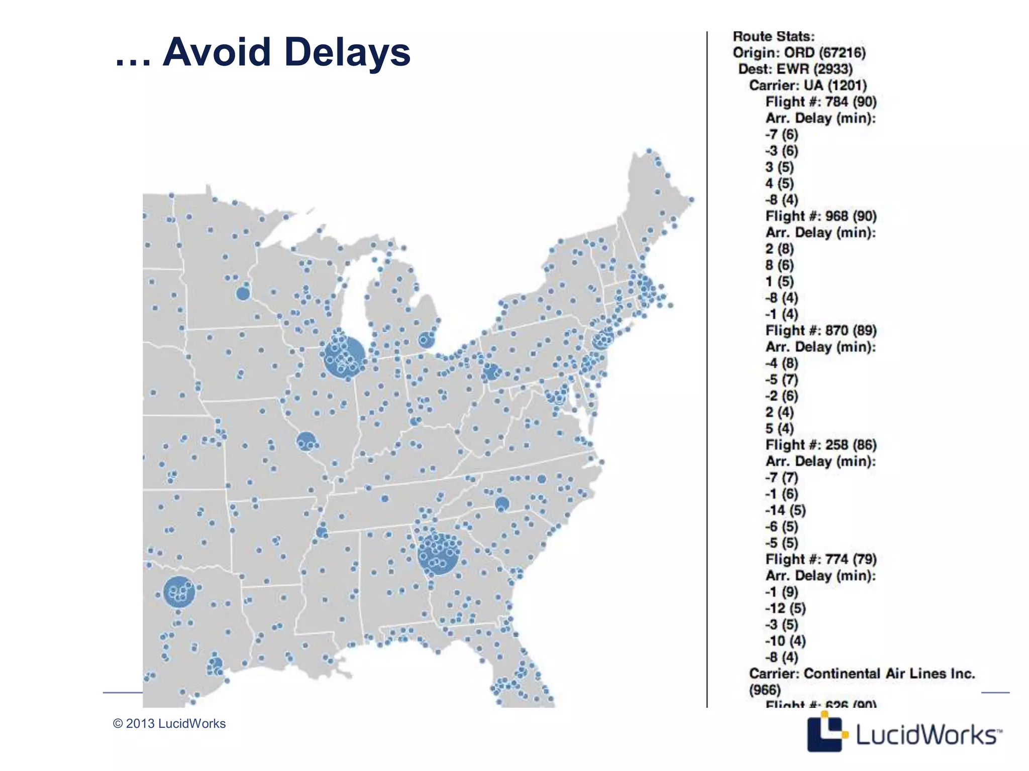 © 2013 LucidWorks
20
… Avoid Delays
 