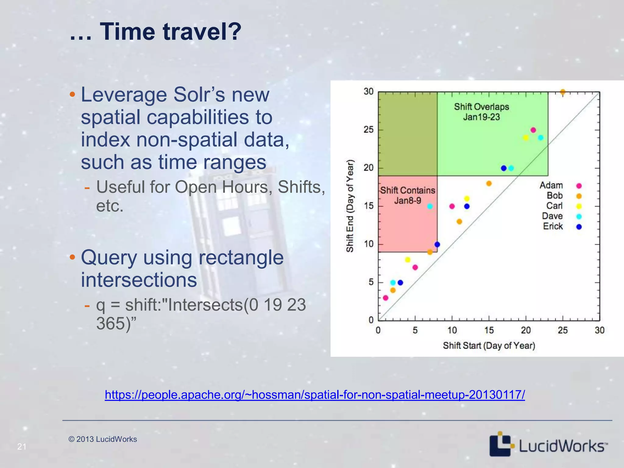 © 2013 LucidWorks
21
… Time travel?
• Leverage Solr‘s new
spatial capabilities to
index non-spatial data,
such as time ranges
- Useful for Open Hours, Shifts,
etc.
• Query using rectangle
intersections
- q = shift:"Intersects(0 19 23
365)‖
https://people.apache.org/~hossman/spatial-for-non-spatial-meetup-20130117/
 