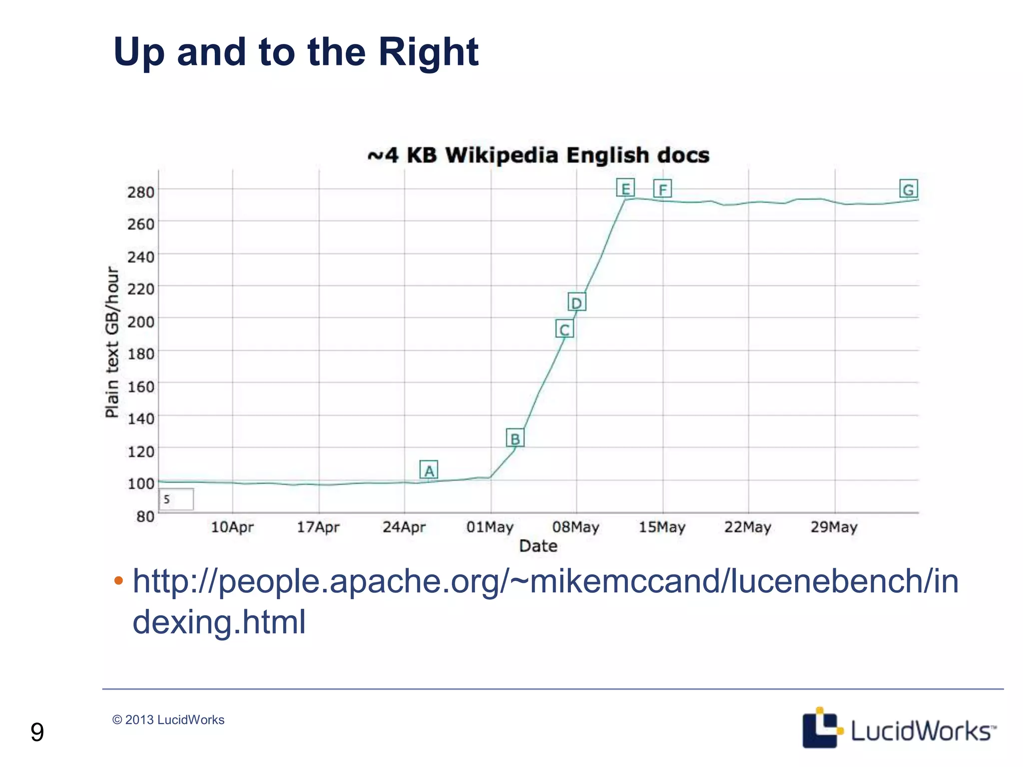 © 2013 LucidWorks
Up and to the Right
• http://people.apache.org/~mikemccand/lucenebench/in
dexing.html
9
 