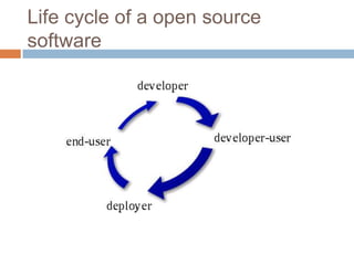 Life cycle of a open source
software
 