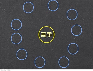 高手

13年12月21⽇日星期六

 