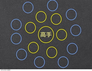 高手

13年12月21⽇日星期六

 