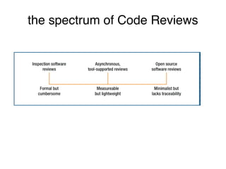 code reviews in FOSS
(1) early, frequent reviews
(2) of small, independent, complete
contributions
(3) that are broadcast ...