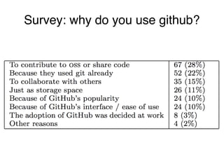 The adoption of FOSS workfows in commercial software development: the case of git and github
