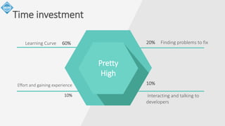 Time investment 
Learning Curve 60% 
Effort and gaining experience 
10% 
20% Finding problems to fix 
10% 
Interacting and talking to 
developers 
Pretty 
High 
 
