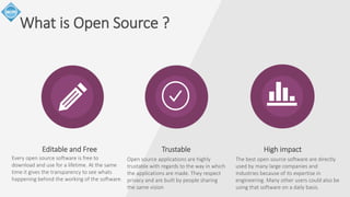 Editable and Free 
Every open source software is free to 
download and use for a lifetime. At the same 
time it gives the transparency to see whats 
happening behind the working of the software. 
Trustable 
Open source applications are highly 
trustable with regards to the way in which 
the applications are made. They respect 
privacy and are built by people sharing 
the same vision 
High impact 
The best open source software are directly 
used by many large companies and 
industries because of its expertise in 
engineering. Many other users could also be 
using that software on a daily basis. 
What is Open Source ? 
 