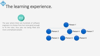 The learning experience. 
2014+ 
The year where there are hundreds of software 
engineers to choose from but none good enough 
to fit the roles, thus jobs not being filled and 
more unemployed people. 
Person 1 
Person 2 
Person 3 
Person 4 
Person 5 Person 6 
Person 7 
 