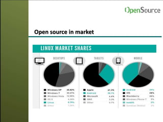 Open source in market
 