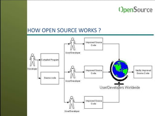 HOW OPEN SOURCE WORKS ?
 