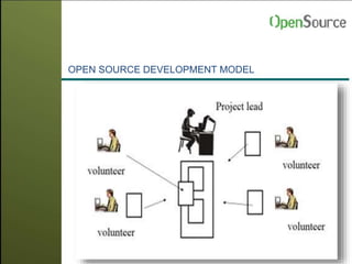 OPEN SOURCE DEVELOPMENT MODEL
 