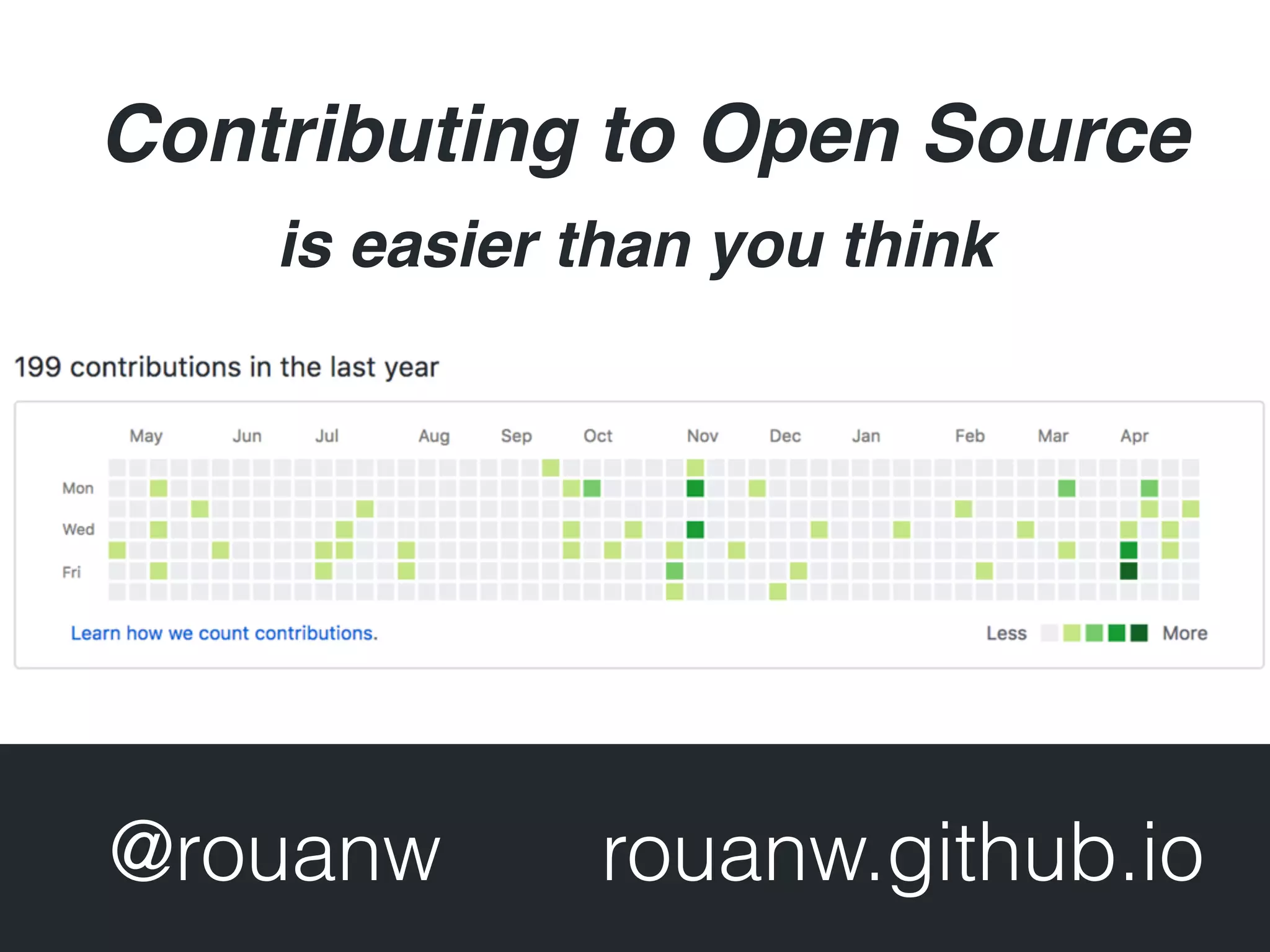 @rouanw rouanw.github.io Contributing to Open Source is easier than you think 