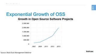 Exponential Growth of OSS
W h y d o w e d o i t
Source:	Black	Duck Management	Webinar
 