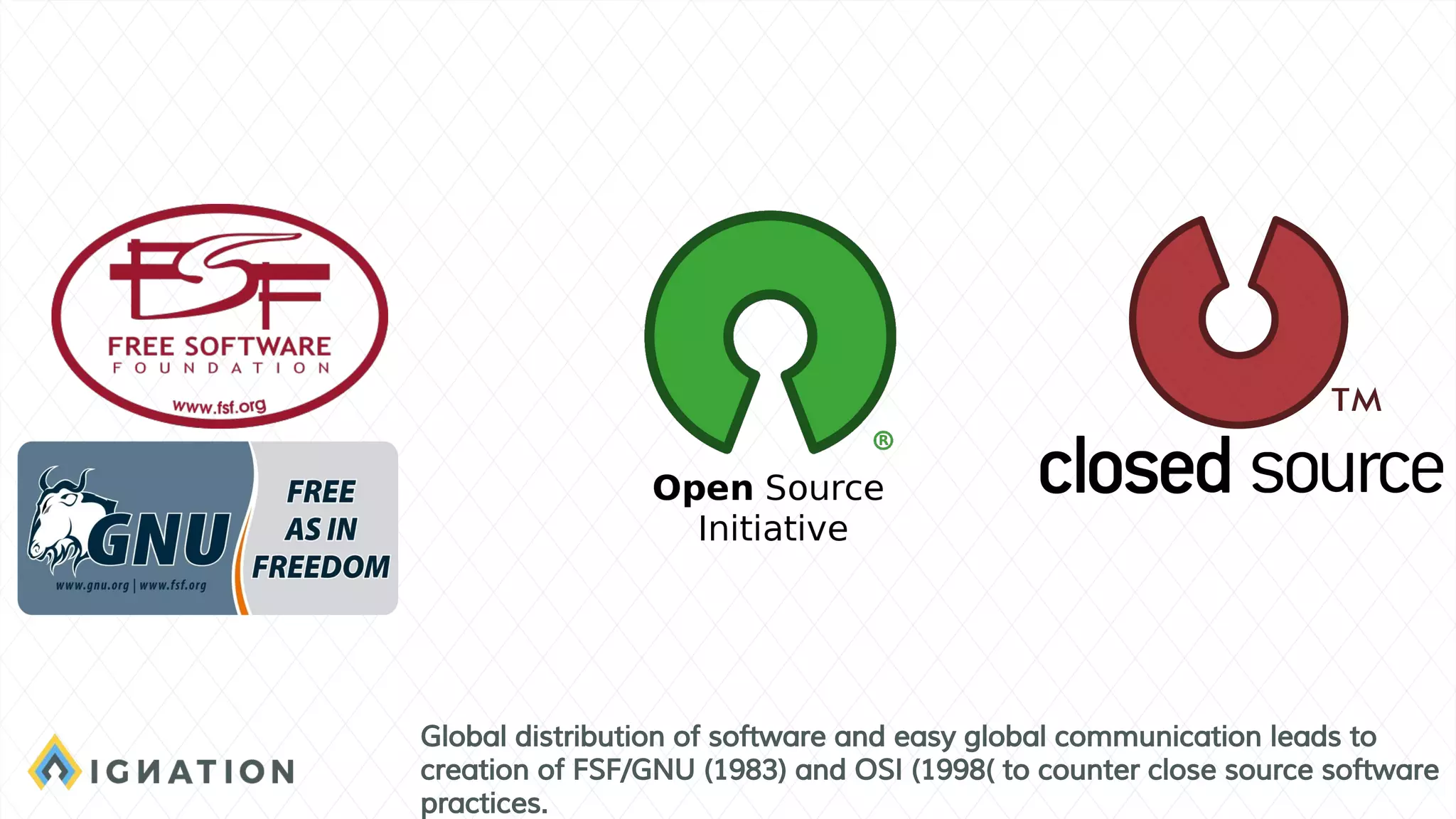 Global distribution of software and easy global communication leads to
creation of FSF/GNU (1983) and OSI (1998( to counter close source software
practices.
 