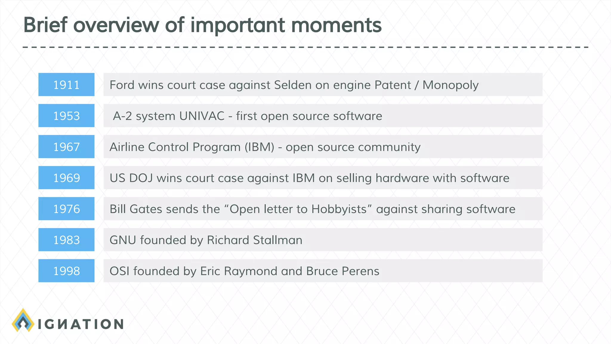 1953 A-2 system UNIVAC - first open source software
Brief overview of important moments
1967 Airline Control Program (IBM) - open source community
1969 US DOJ wins court case against IBM on selling hardware with software
1976 Bill Gates sends the “Open letter to Hobbyists” against sharing software
1983 GNU founded by Richard Stallman
1998 OSI founded by Eric Raymond and Bruce Perens
1911 Ford wins court case against Selden on engine Patent / Monopoly
 