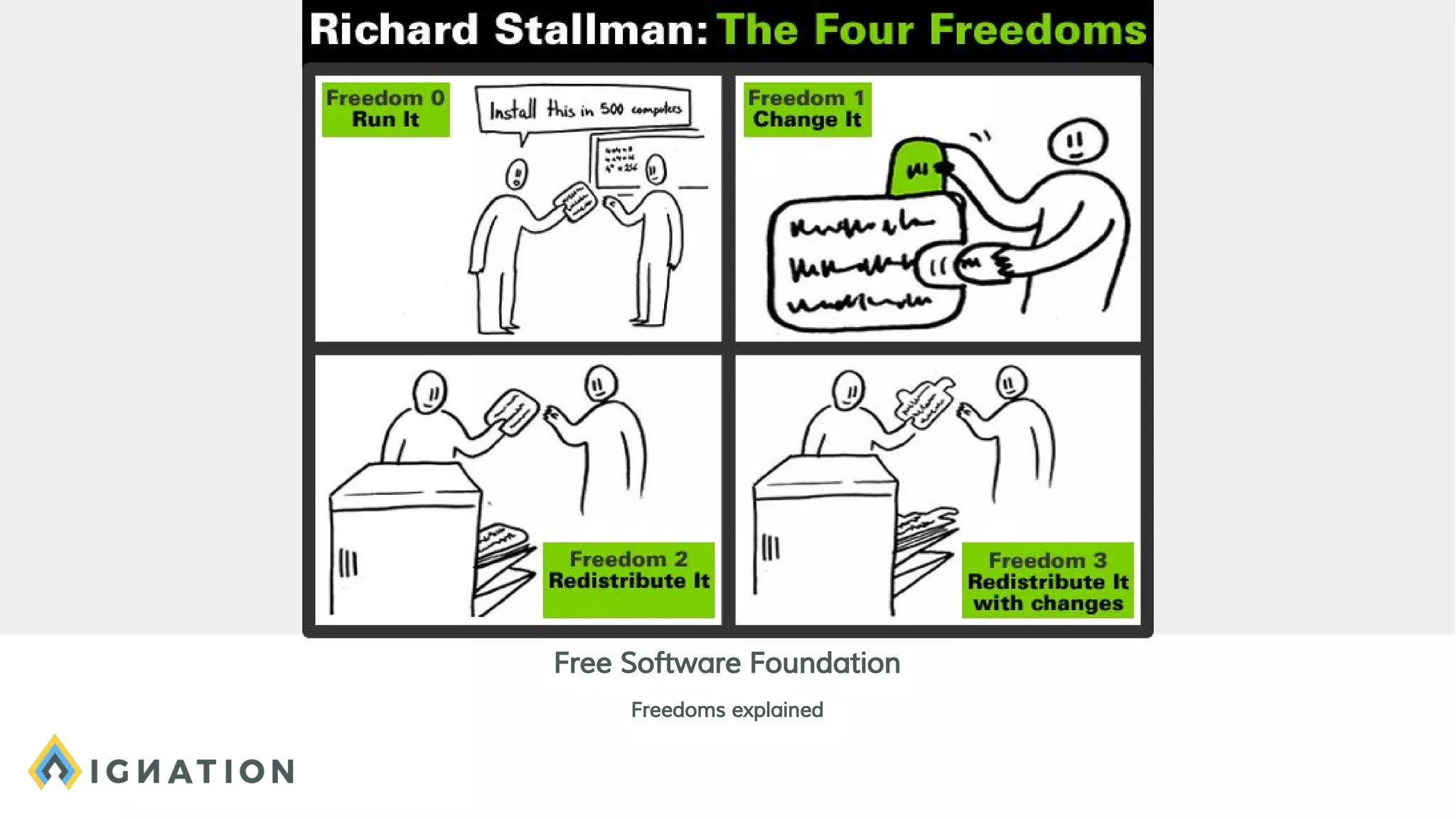 Free Software Foundation
Freedoms explained
 
