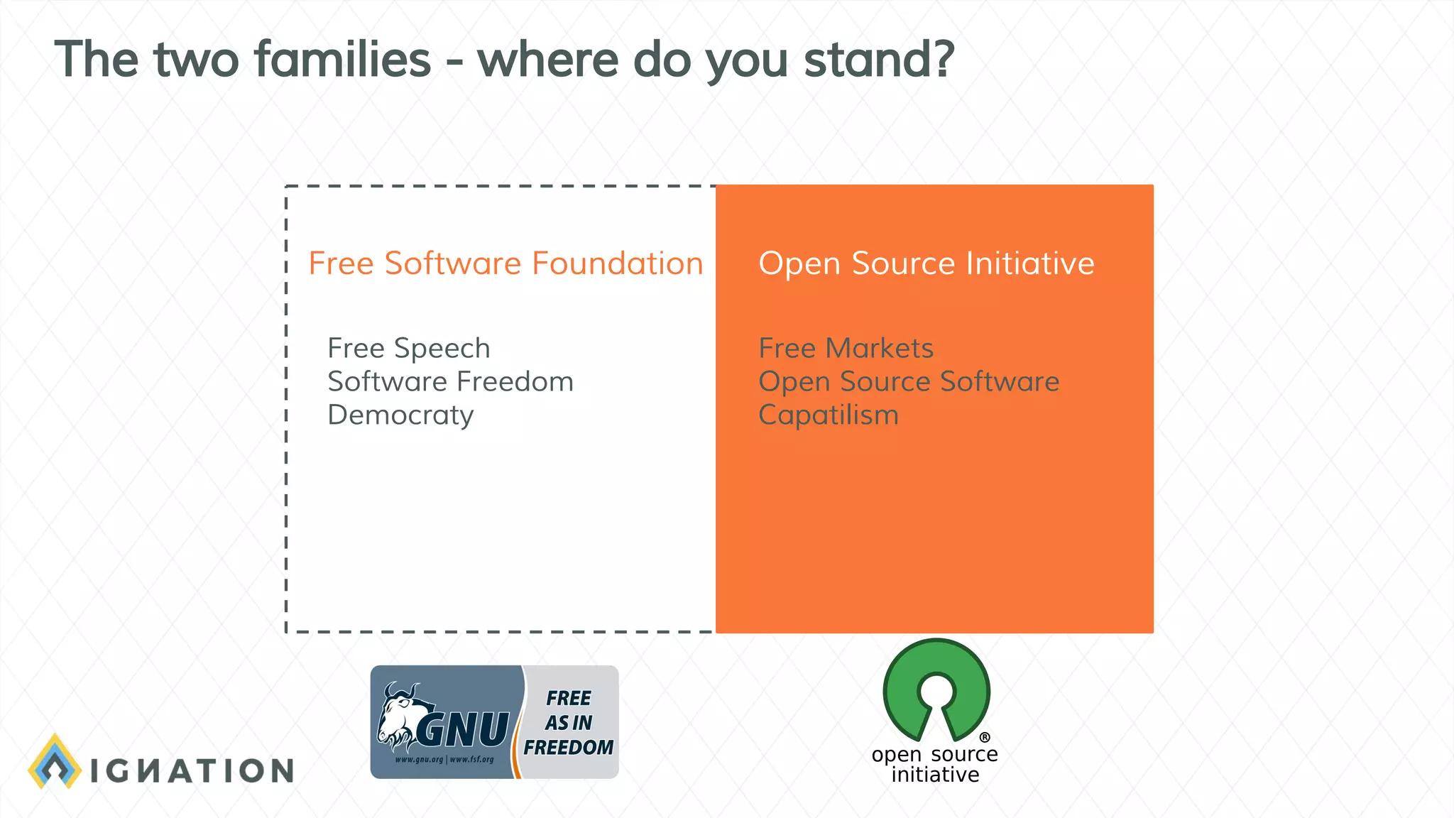 Free Software Foundation Open Source Initiative
Free Speech
Software Freedom
Democraty
Free Markets
Open Source Software
Capatilism
The two families - where do you stand?
 