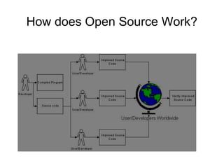 Open source a presentation | PPT