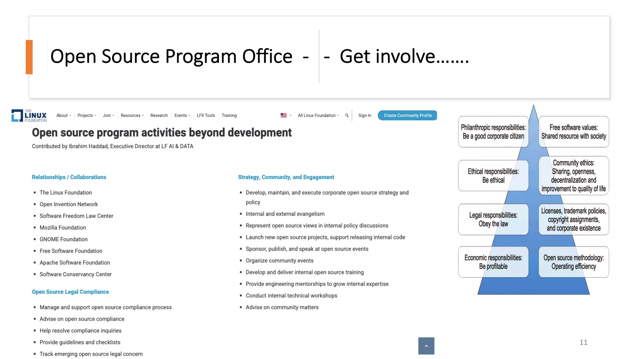 Open Source Program Office - - Get involve…….
11
 