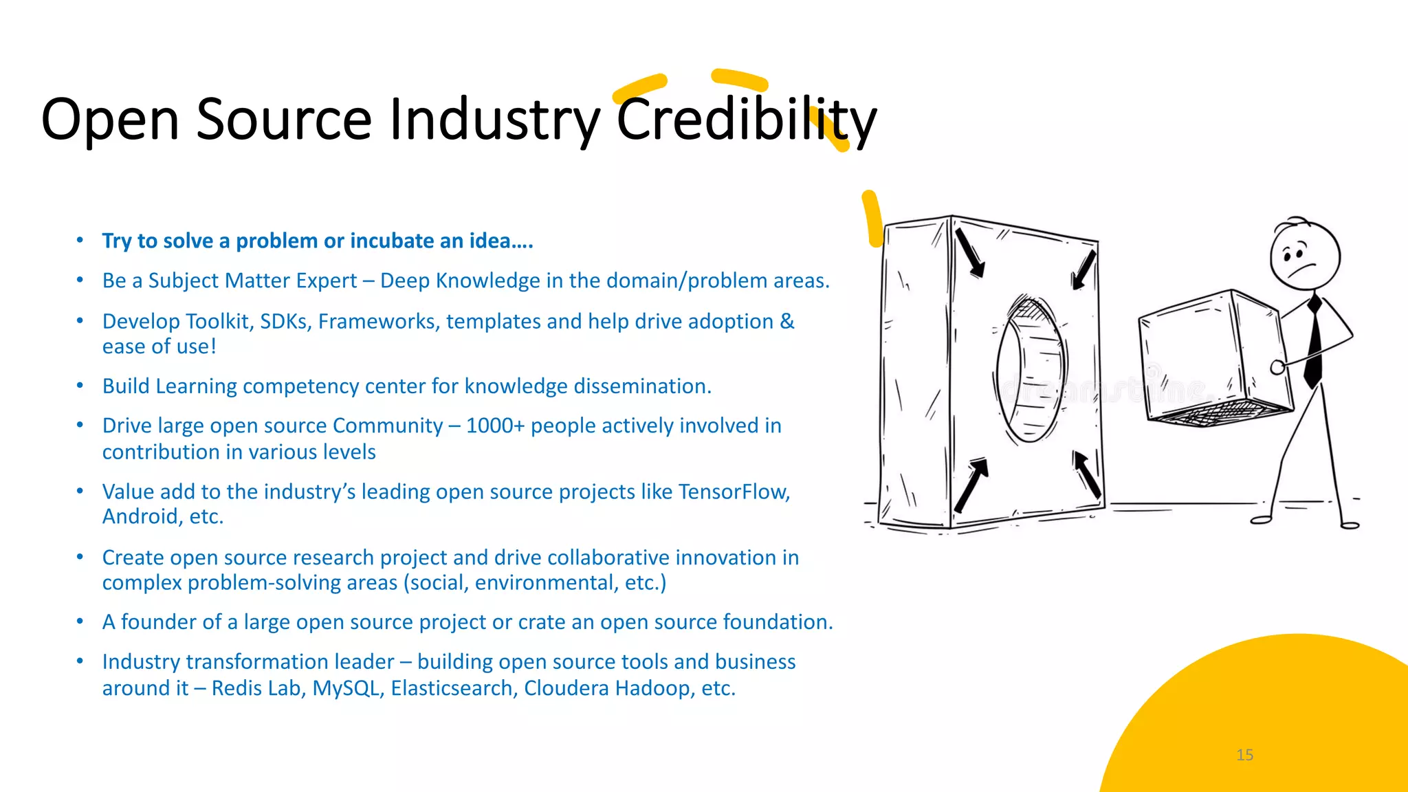 Open Source Industry Credibility
• Try to solve a problem or incubate an idea….
• Be a Subject Matter Expert – Deep Knowledge in the domain/problem areas.
• Develop Toolkit, SDKs, Frameworks, templates and help drive adoption &
ease of use!
• Build Learning competency center for knowledge dissemination.
• Drive large open source Community – 1000+ people actively involved in
contribution in various levels
• Value add to the industry’s leading open source projects like TensorFlow,
Android, etc.
• Create open source research project and drive collaborative innovation in
complex problem-solving areas (social, environmental, etc.)
• A founder of a large open source project or crate an open source foundation.
• Industry transformation leader – building open source tools and business
around it – Redis Lab, MySQL, Elasticsearch, Cloudera Hadoop, etc.
15
 