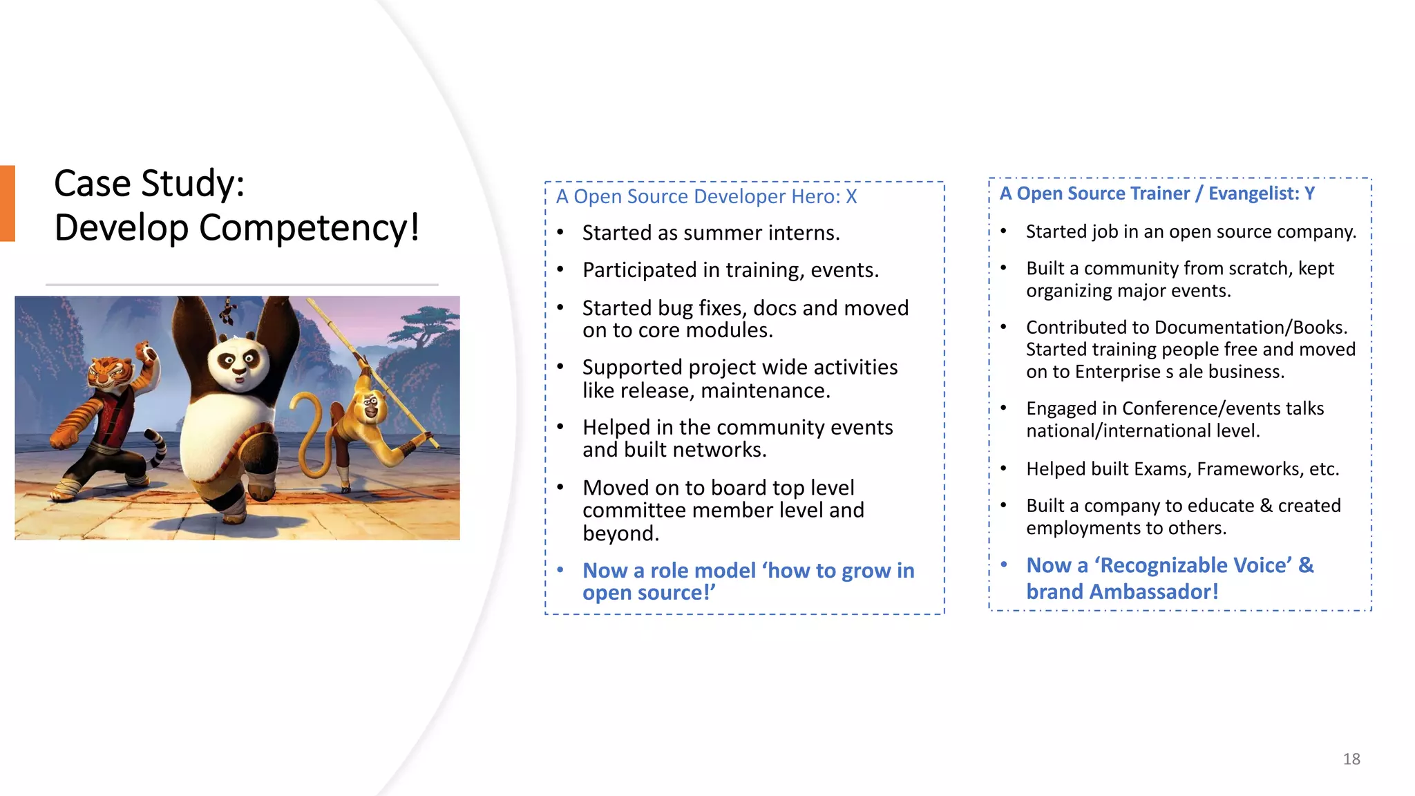 Case Study:
Develop Competency!
A Open Source Developer Hero: X
• Started as summer interns.
• Participated in training, events.
• Started bug fixes, docs and moved
on to core modules.
• Supported project wide activities
like release, maintenance.
• Helped in the community events
and built networks.
• Moved on to board top level
committee member level and
beyond.
• Now a role model ‘how to grow in
open source!’
18
A Open Source Trainer / Evangelist: Y
• Started job in an open source company.
• Built a community from scratch, kept
organizing major events.
• Contributed to Documentation/Books.
Started training people free and moved
on to Enterprise s ale business.
• Engaged in Conference/events talks
national/international level.
• Helped built Exams, Frameworks, etc.
• Built a company to educate & created
employments to others.
• Now a ‘Recognizable Voice’ &
brand Ambassador!
 