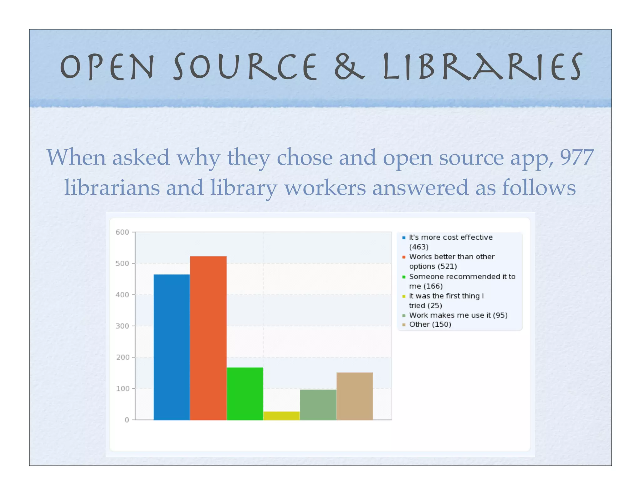 Open Source & Libraries

When asked why they chose and open source app, 977
 librarians and library workers answered as follows
 