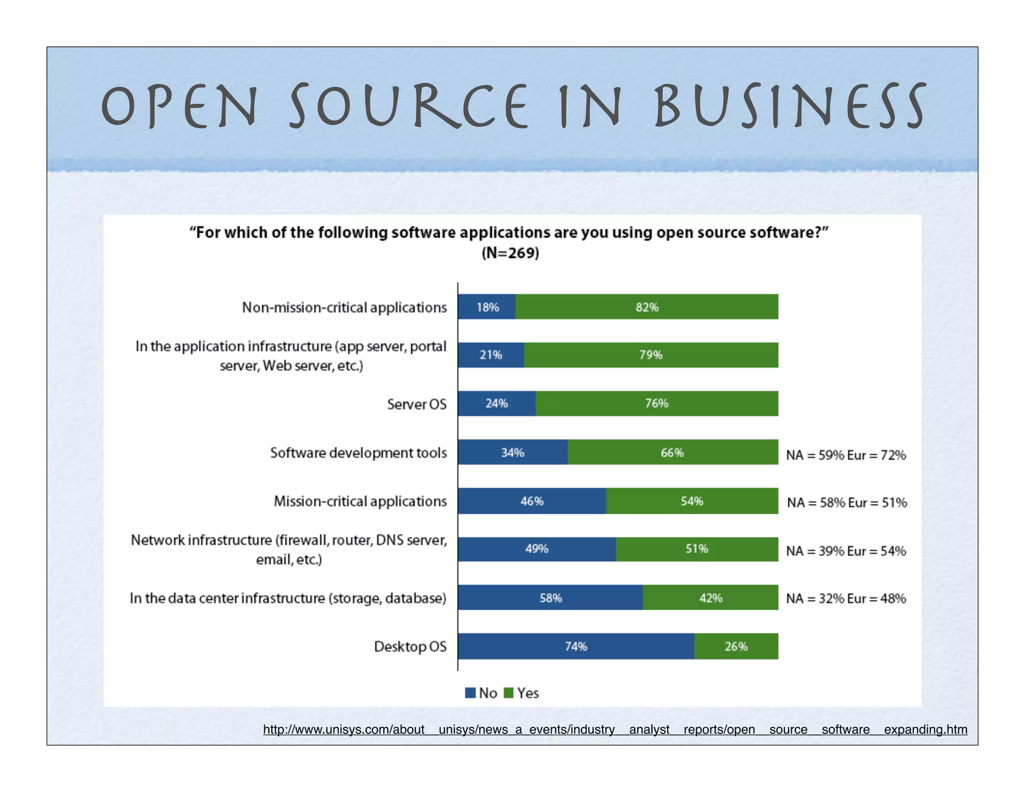 Open Source in Business




    http://www.unisys.com/about__unisys/news_a_events/industry__analyst__reports/open__source__software__expanding.htm
 