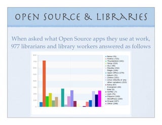 Open Source & Libraries
When asked what Open Source apps they use at work,
977 librarians and library workers answered as follows
 