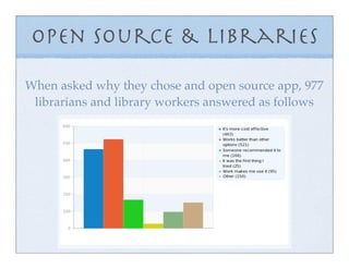 Open Source & Libraries

When asked why they chose and open source app, 977
 librarians and library workers answered as follows
 