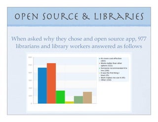 Open Source & Libraries

When asked why they chose and open source app, 977
 librarians and library workers answered as fo...