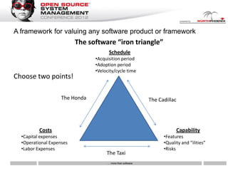 A framework for valuing any software product or framework
                          The software “iron triangle”
                                       Schedule
                                •Acquisition period
                                •Adoption period
                                •Velocity/cycle time
Choose two points!

                    The Honda                                The Cadillac




          Costs                                                             Capability
  •Capital expenses                                                •Features
  •Operational Expenses                                            •Quality and “ilities”
  •Labor Expenses                                                  •Risks
                                     The Taxi
                                      … more than software
 