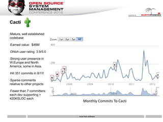 Cacti

Mature, well established
•

codebase

•   Earned value: $48M

•   Ohloh user rating 3.9/5.0

Strong user presence in
•

W.Europe and North
America, some in Asia.

•   Hit 351 commits in 8/11!

Sparse comments
•

relative to other projects

Fewer than 7 committers:
•

each dev supporting >
420KSLOC each
                                      Monthly Commits To Cacti


                                … more than software
 