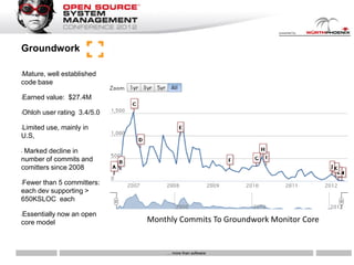 Groundwork

Mature, well established
•

code base

•   Earned value: $27.4M

•   Ohloh user rating 3.4/5.0

Limited use, mainly in
•

U.S,

•Marked decline in
number of commits and
comitters since 2008

Fewer than 5 committers:
•

each dev supporting >
650KSLOC each

Essentially now an open
•

core model                      Monthly Commits To Groundwork Monitor Core


                                    … more than software
 