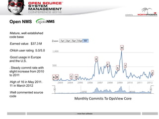 Open NMS

Mature, well established
•

code base

•   Earned value: $37.3 M

•   Ohloh user rating 5.0/5.0

Good usage in Europe
•

and the U.S.

•Steady commit rate with
slight increase from 2010
to 2011

High of 16 in May 2011.
•

11 in March 2012

Well commented source
•

code
                                Monthly Commits To OpsView Core


                                … more than software
 
