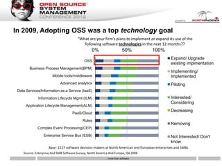 In 2009, Adopting OSS was a top technology goal
                                        “What are your firm’s plans to implement or expand its use of the
                                           following software technologies in the next 12 months??
                                                  0%                    50%         100%
                                                                                                Expand/ Upgrade
                                             OSS
                                                                                                existing implmentation
        Business Process Management(BPM)
                                                                                                Implementing/
                       Mobile tools/middleware                                                  Implemented
                            Advanced analytics                                                  Piloting
 Data Services/Information as a Service (IaaS)

             Information Lifecycle Mgmt (ILM)                                                   Interested/
                                                                                                Considering
      Application Lifecycle Management(ALM)
                                                                                                Decreasing
                                    PaaS/Cloud

                                           Rules
                                                                                                Removing
             Complex Event Processing(CEP)

                 Enterprise Service Bus (ESB)                                                   Not Interested/ Don't
                                                                                                know
                    Base: 2227 software decision-makers at North American and European enterprises and SMBs
    Source: Enterprise And SMB Software Survey, North America And Europe, Q4 2008
                                                          … more than software
 