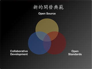 新的開發典範
                 Open Source




Collaborative                    Open
Development                    Standards
 
