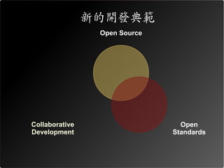新的開發典範
                 Open Source




Collaborative                    Open
Development                    Standards
 