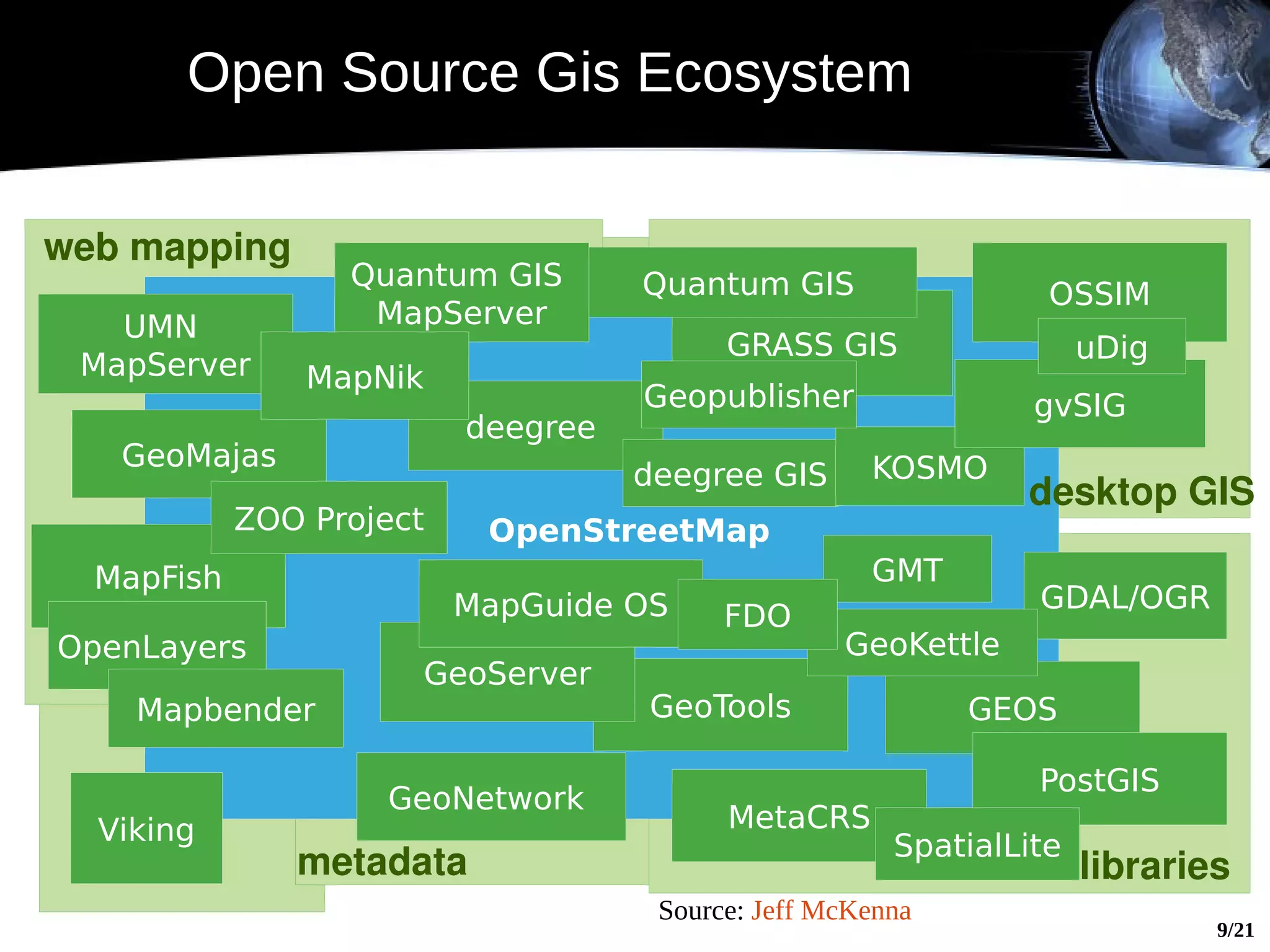 Open Source Gis Ecosystem

web mapping
                  Quantum GIS        Quantum GIS                  OSSIM
   UMN             MapServer
                                           GRASS GIS                  uDig
 MapServer      MapNik
                                     Geopublisher                gvSIG
                           deegree
   GeoMajas                                           KOSMO
                                     deegree GIS
                                                                desktop GIS
            ZOO Project     OpenStreetMap
  MapFish                                             GMT
                          MapGuide OS                            GDAL/OGR
                                           FDO
OpenLayers                                          GeoKettle
                         GeoServer
    Mapbender                        GeoTools                GEOS

                                                                 PostGIS
                    GeoNetwork
  Viking                                   MetaCRS
                                                        SpatialLite
               metadata                                               libraries
                                      Source: Jeff McKenna
                                                                              9/21
 