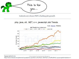 This is for 
you… 
09/19/14 Presentation by Harishankar Rangaraj 
 