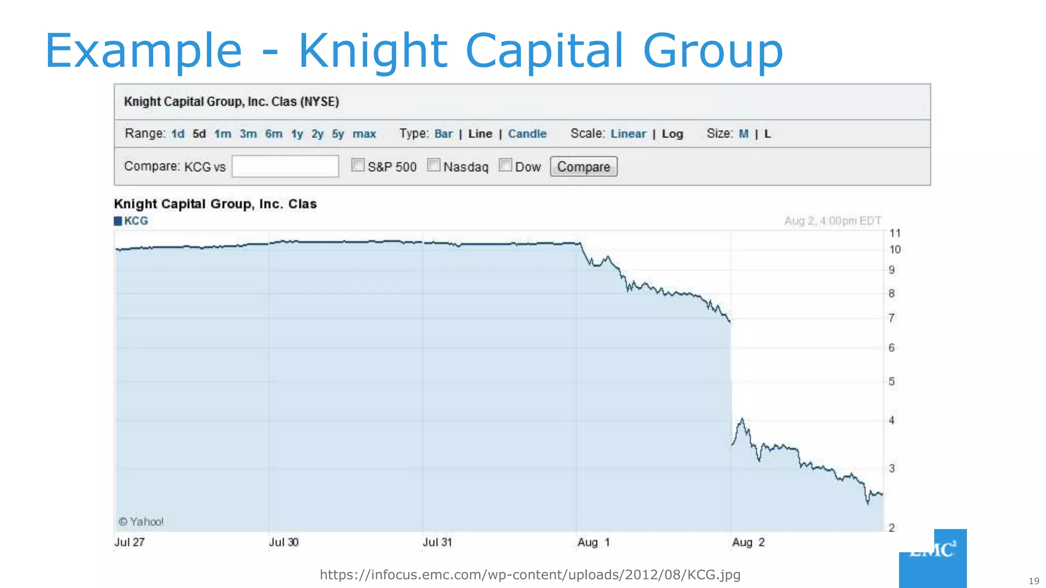 19
Example - Knight Capital Group
https://infocus.emc.com/wp-content/uploads/2012/08/KCG.jpg
 
