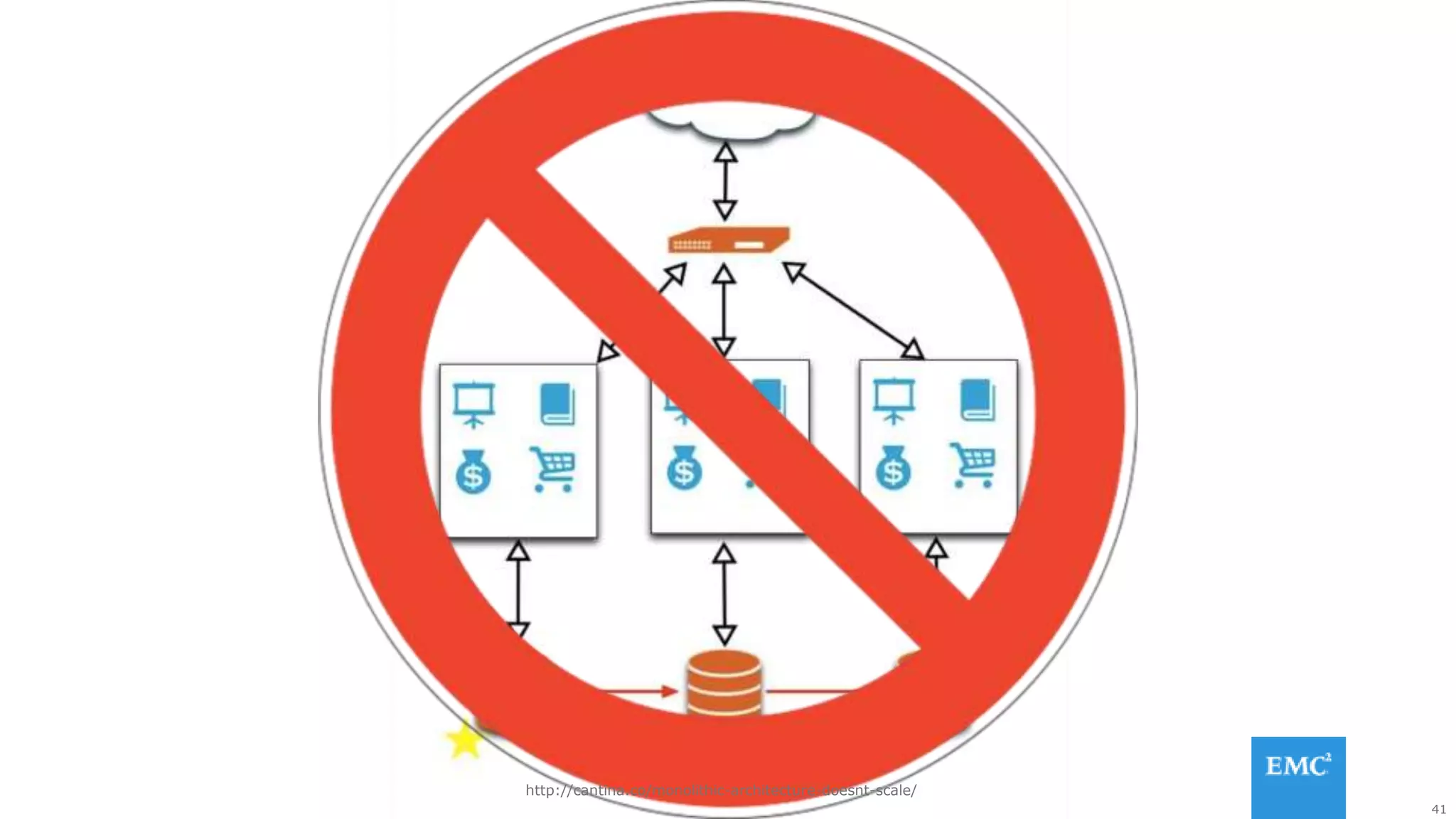 41
http://cantina.co/monolithic-architecture-doesnt-scale/
 