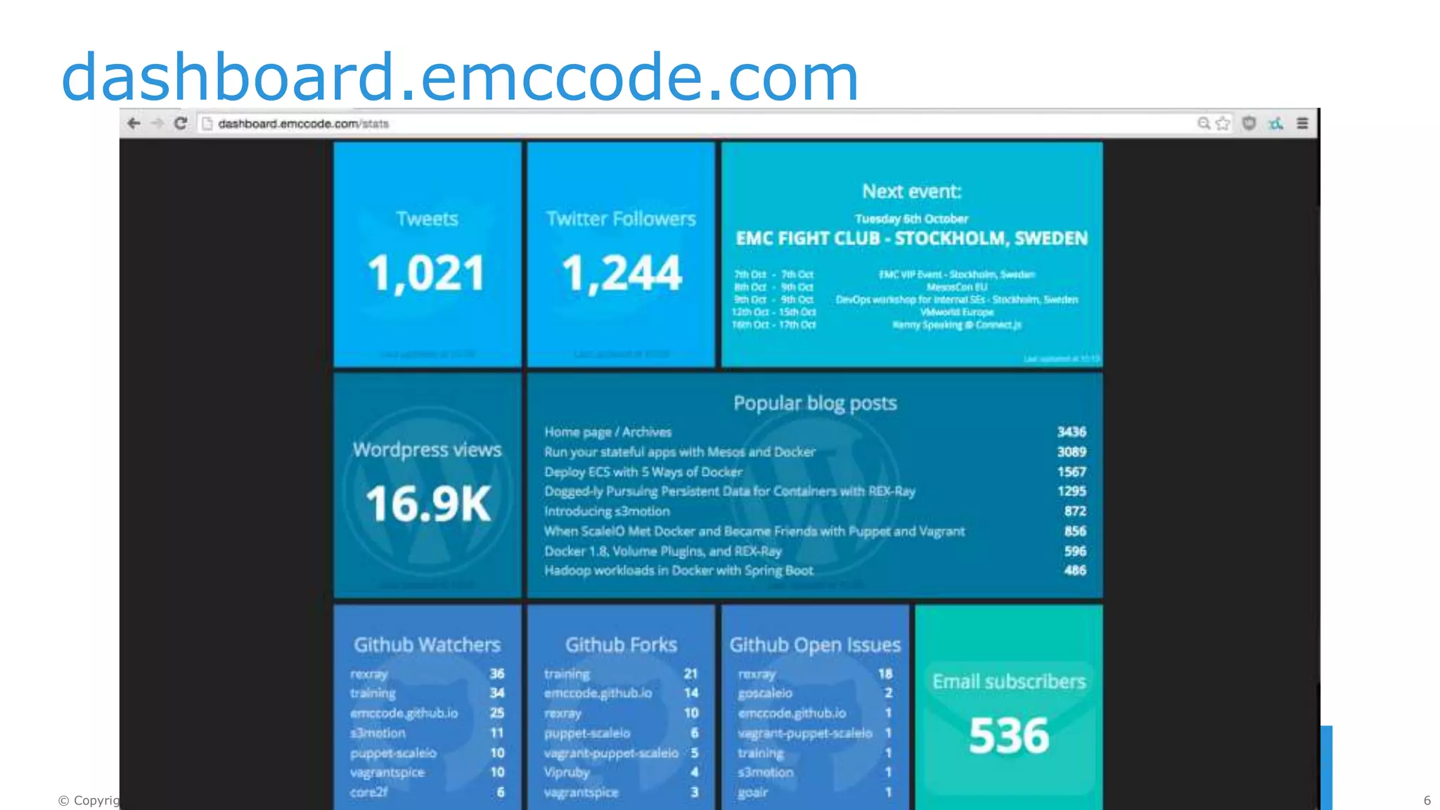 6© Copyright 2015 EMC Corporation. All rights reserved.
dashboard.emccode.com
 