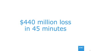 21
$440 million loss
in 45 minutes
 