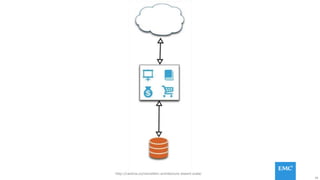 38
http://cantina.co/monolithic-architecture-doesnt-scale/
 