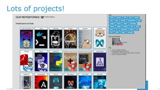 4© Copyright 2015 EMC Corporation. All rights reserved.
Lots of projects!
 