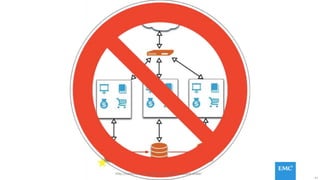 41
http://cantina.co/monolithic-architecture-doesnt-scale/
 