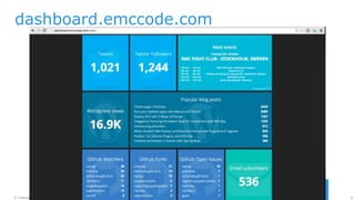 6© Copyright 2015 EMC Corporation. All rights reserved.
dashboard.emccode.com
 