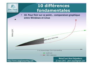 10 différences
              fondamentales
• 10. Pour finir sur ce point… comparaison graphique
  entre Windows et Linux




                                                       16
 