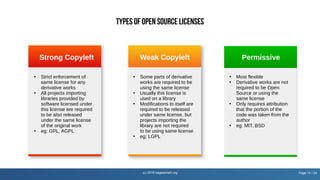 (c) 2018 kagesenshi.org Page 14 / 24
Types OfOpen Source Licenses
PermissiveWeak CopyleftStrong Copyleft
●
Most flexible
●...